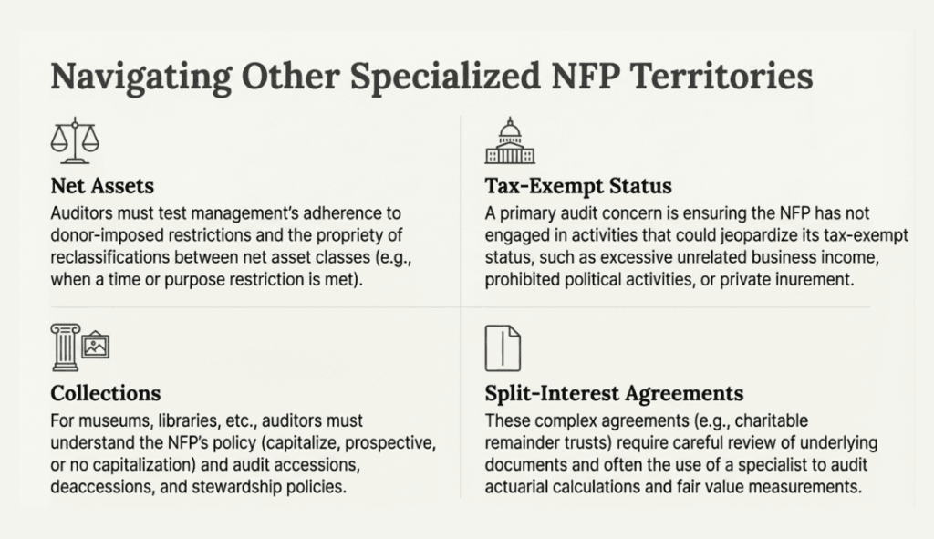 Nonprofit Accounting: Guide for Compliance 3 How donor restrictions affect nonprofit financial reporting and net asset classification
