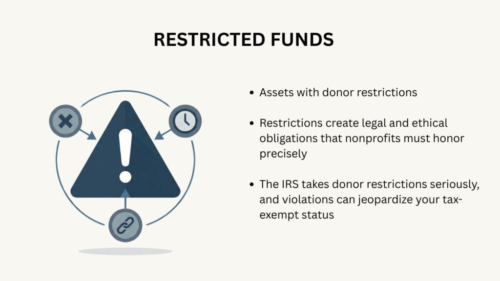 Restricted vs Unrestricted Funds Nonprofit Guide 2026 3 Types of restricted nonprofit funds: program, time, and permanent endowments