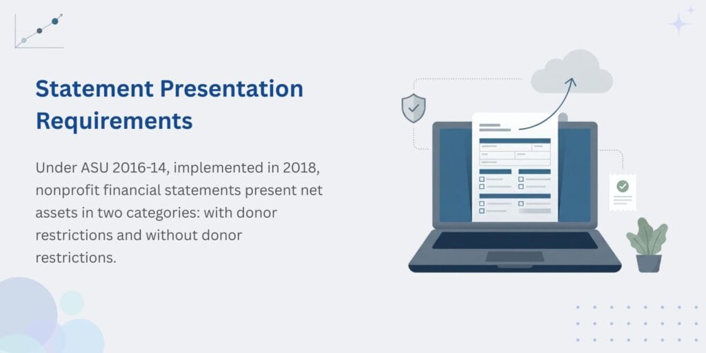 Restricted vs Unrestricted Funds Nonprofit Guide 2026 5 Impact of fund restrictions on nonprofit financial statements and Form 990 reporting