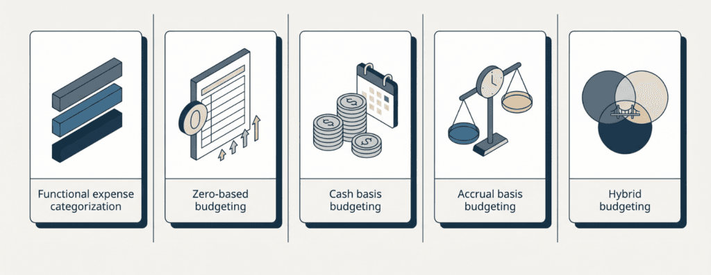 Different nonprofit budgeting methods illustrated
