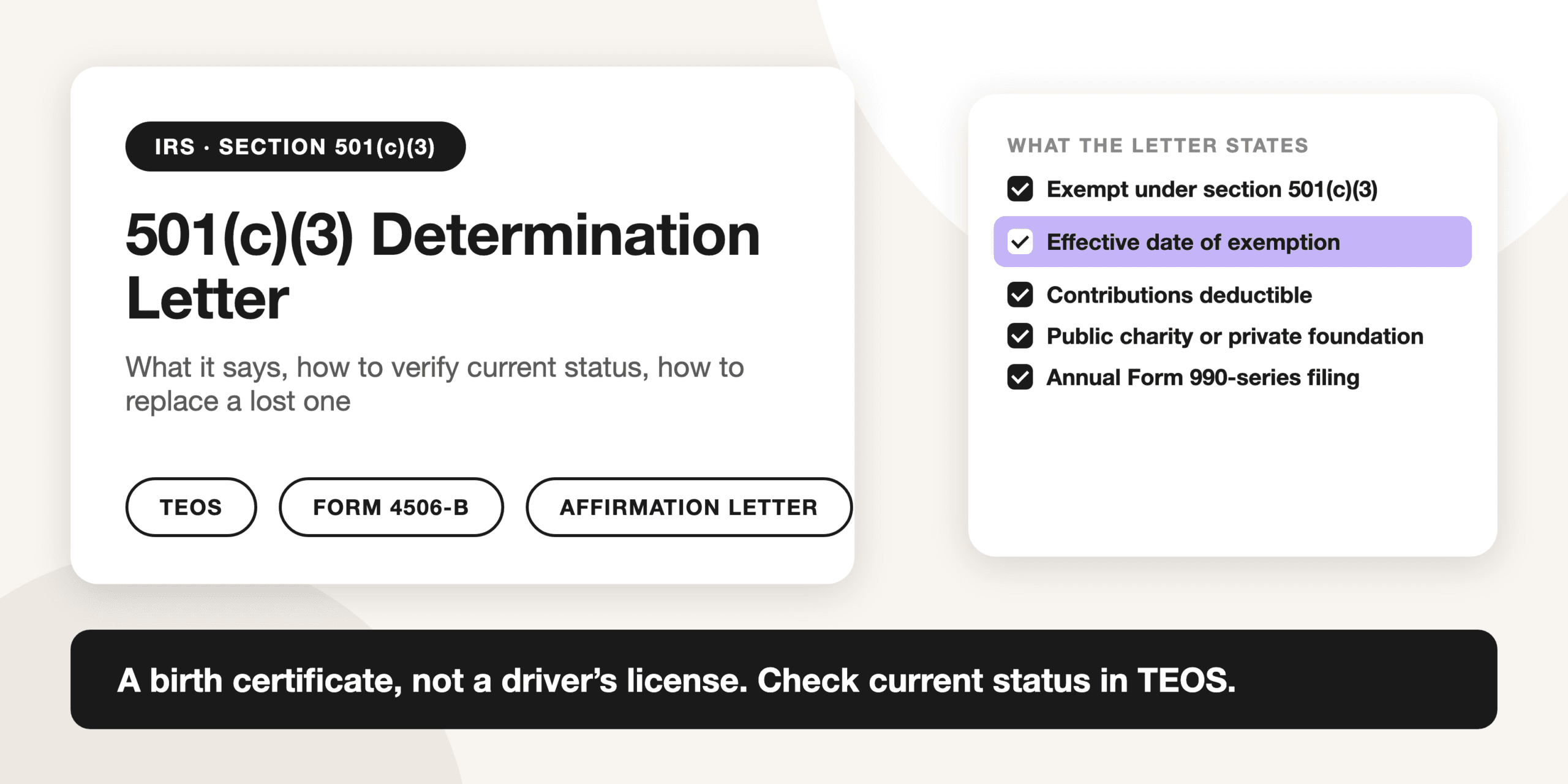 A 501(c)(3) determination letter summary card listing the five things the letter states, the three places to verify an organization's status, and the three ways to replace a lost letter.