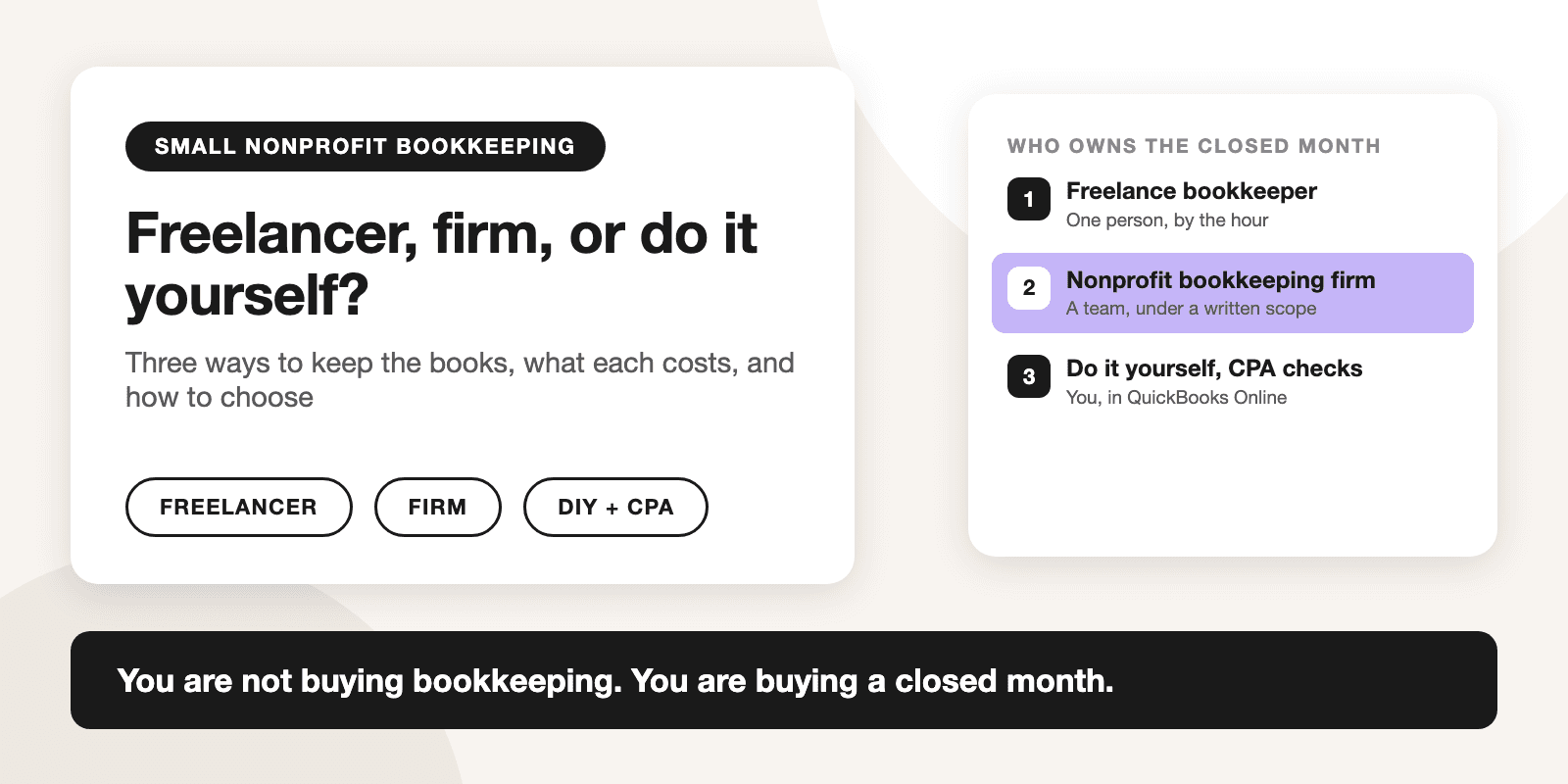 A three-column card comparing a freelance bookkeeper, a nonprofit bookkeeping firm, and do-it-yourself bookkeeping for a small nonprofit, with the one question that decides between them: who is responsible for the closed month.
