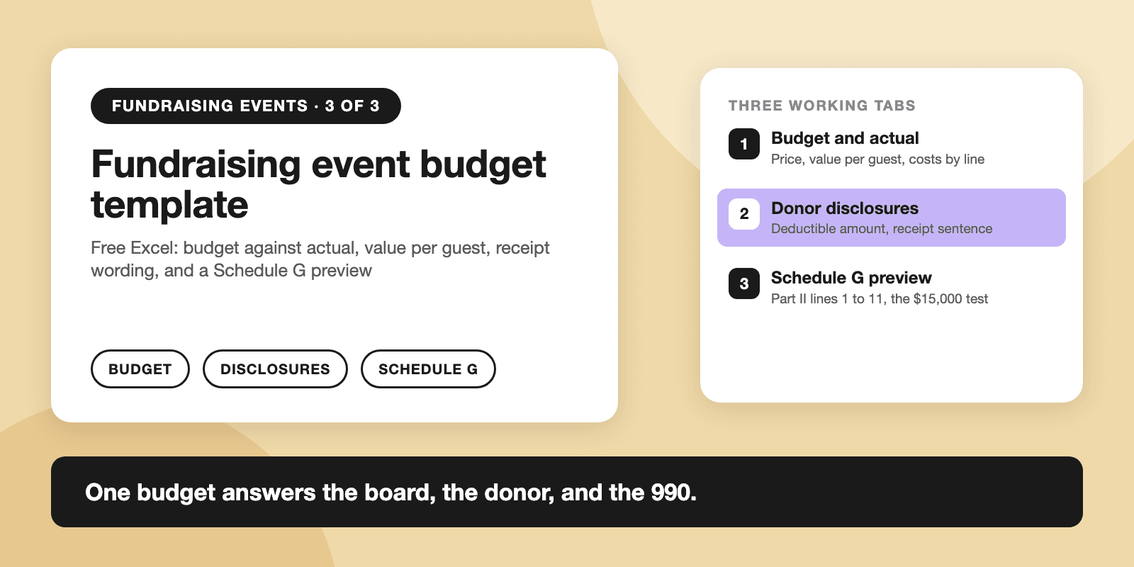 Card titled Fundraising event budget template: a free Excel file with budget against actual, value per guest, receipt wording, and a Schedule G preview. Three working tabs: Budget and actual, with price, value per guest, and costs by line; Donor disclosures, with the deductible amount and a receipt sentence; Schedule G preview, with Part II lines 1 to 11 and the $15,000 test. Banner: one budget answers the board, the donor, and the 990.